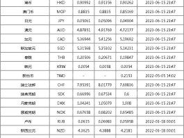 日币汇率人民币汇率今日价格(日币汇率人民币汇率今日价格是多少)
