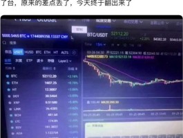 包含比特币中国关闭后比特币怎么办的词条