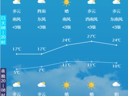 包头天气预报15天准确(包头天气预报15天准确天气)