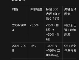 美联储宣布加息是什么意思(美联储加息是什么意思及其影响)
