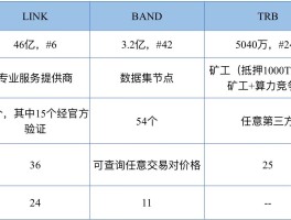 link为什么涨(link币会涨到什么价位)