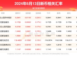 HTX币最新行情(ht币行情最新价格行情)