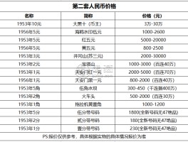 回收钱币价格表(菊花一角一枚100万1998)