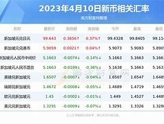 2022年雷达币准确消息(2021年雷达币会涨到多少)