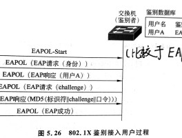 ethernet采用的媒体访问控制方式(以太网采用的媒体访问控制方法是csmacd)