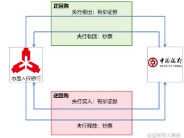 火币市场是指什么地方(货币市场是指以期限在1年以上的金融工具为媒介进行短期资金融通的市场)