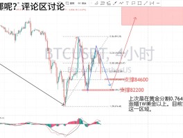 比特币最新行情美元(比特币最新行情美元价格表图片大全视频)