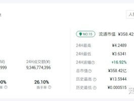 新经币涨了3万倍(新经币最高价到多少)
