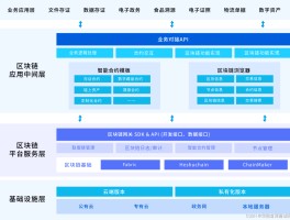 区块链特点(区块链技术的四大特点)