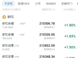 比特币价格非小号(比特币rub非小号)