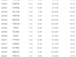 区块链概念股一览表(区块链概念股一览表 博瑞传播)