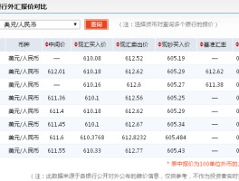 美金人民币最新汇率中国银行(美金人民币最新汇率中国银行外汇牌价)