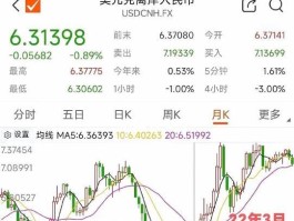 各大银行兑换美元汇率(各大银行兑换美元汇率对比)