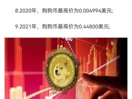狗狗币今日最新价格行情走势真实的简单介绍