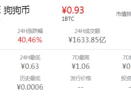 HTX币网狗狗币怎么提现的简单介绍