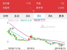 玩客币现在多少钱一个(2021年1个玩客币多少钱)