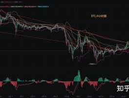 2022以太坊近期大跌(以太坊2021年走势还会再跌吗)