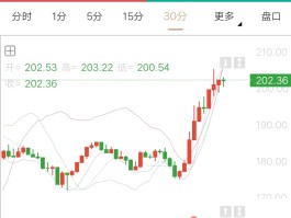 莱特币今日最新价格是多少(莱特币价格今日行情2021)