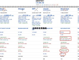 怎么买比特币最安全(如何买比特币用哪个软件)