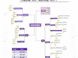 区块查询什么意思(区块查询 怎么查询)