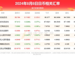 57万日元等于多少人民币(578万日元是多少人民币)