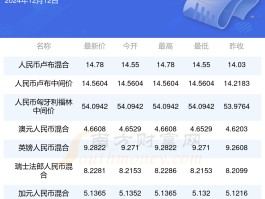 币行情(美元兑离岸人民币行情)