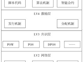 区块链币最重要是什么(区块链币最重要是什么东西)