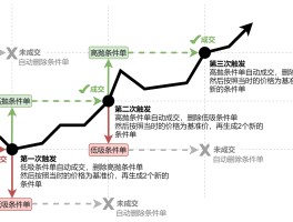 包含在HTX币怎么做网格交易的词条