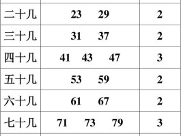 100以内所有质数有哪些(100以内的质数有哪几个?)