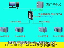 ethercat接线图(ethercat怎么接线)