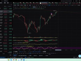 ust币行情(usdt行情分析)