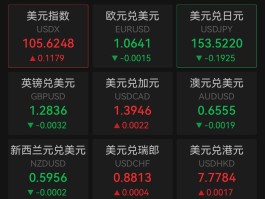 1usd等于多少人民币最新汇率(1usdt相当于多少人民币2020)