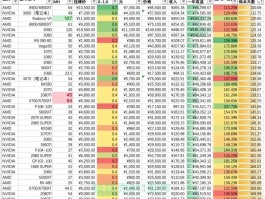 显卡挖矿算力看什么参数(显卡挖矿算力看什么参数好)