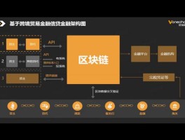 区块链是什么类型公司(区块链是什么类型公司啊)