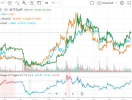 关于HTX币网的合约是怎么回事的信息