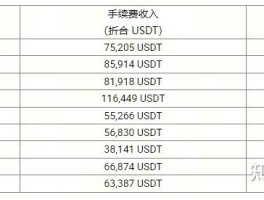 HTX币挖矿活动的简单介绍