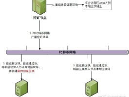 比特币全节点是什么意思(比特币全节点是什么意思啊)