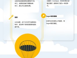 包含HTX币网BCC手续费的词条