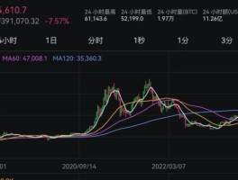 btc美元(btc美元最新价格)