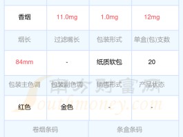 亦来云最新价格(亦来云ela最新消息)