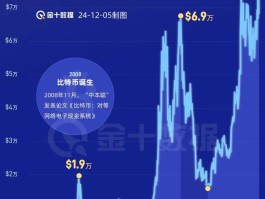 比特币跌破33000美元(比特币跌破45000美元枚)