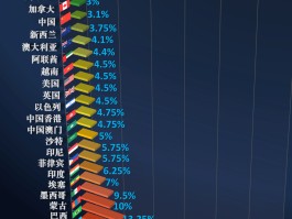 全球十大币网排名(全球十大币网排名人名)