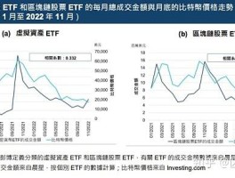 包含2022年虚拟货币怎么交易的词条