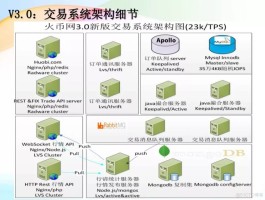 关于HTX币网怎么交易平台的信息