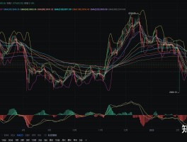 以太币价格今日行情k线图(以太币价格今日最新的价格行情)