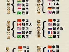 世界十大货币排名(全球10大最贵货币)
