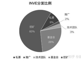 eos主链什么时候上(eos是公有链还是联盟链)