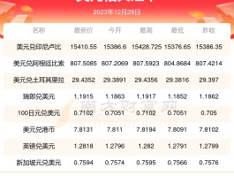 1960年1美元兑换人民币多少元的简单介绍