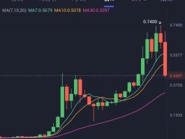 18年买3000狗狗币现在有多少(18年买3000狗狗币现在有多少钱)