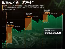 ltc币减半是什么意思的简单介绍